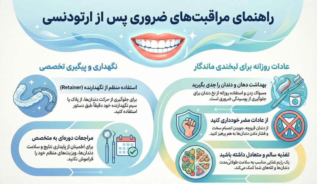 مراقبت‌های ضروری بعد از ارتودنسی دندان در شیراز