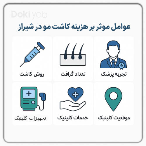 اینفوگرافیک عوامل موثر بر هزینه کاشت مو در شیراز شامل روش کاشت، تعداد گرافت، تجربه پزشک و خدمات جانبی 