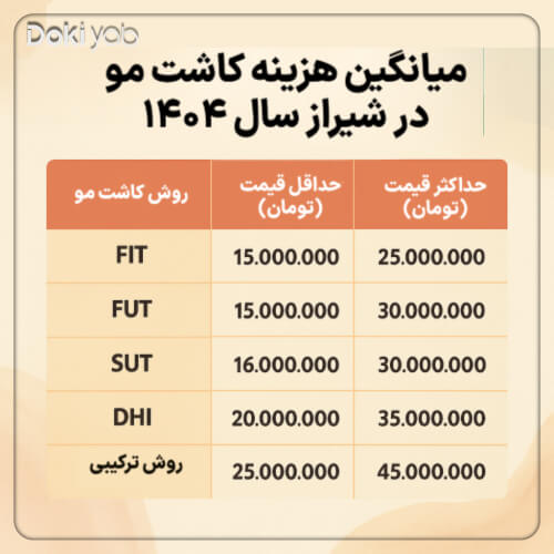 اینفوگرافیک هزینه کاشت مو در شیراز ۱۴۰۴ بر اساس روش_های FIT، FUT، SUT، DHI و ترکیبی (1) (1)