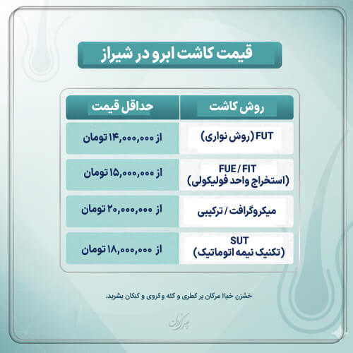 جدول قیمت کاشت ابرو در شیراز در سال ۱۴۰۴ برای روش_های FUT، FUE و ترکیبی _ کمترین و بیشترین تعرفه