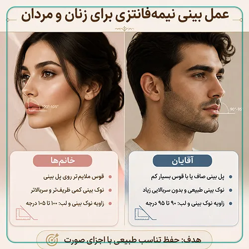عمل بینی نیمه فانتزی در مردان  زنان