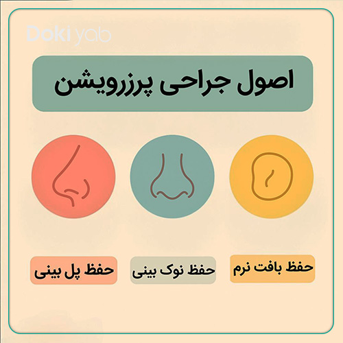اصول جراحی بینی به روش پرزرویشن؛ مجله دکی یاب