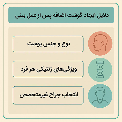 دلایل ایجاد گوشت اضافه بعد از عمل بینی؛ مجله دکی یاب