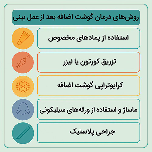 روش‌های درمان گوشت اضافه بعد از عمل بینی؛ مجله دکی یاب