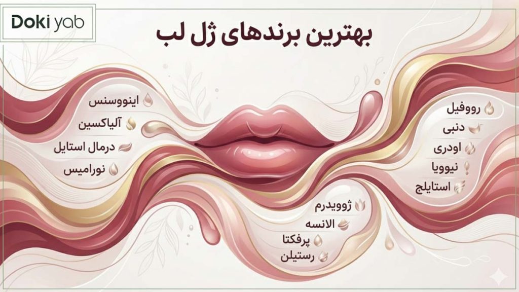 معرفی بهترین برندهای ژل لب در مجله دکی یاب