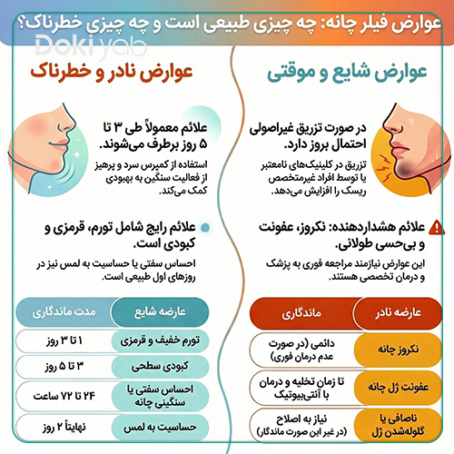 بررسی عوارض تزریق فیلر چانه 