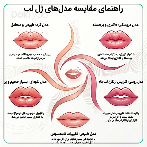 تفاوت ژل لب گرد با سایر مدل‌ها