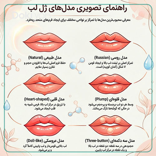 تفاوت انواع ژل لب