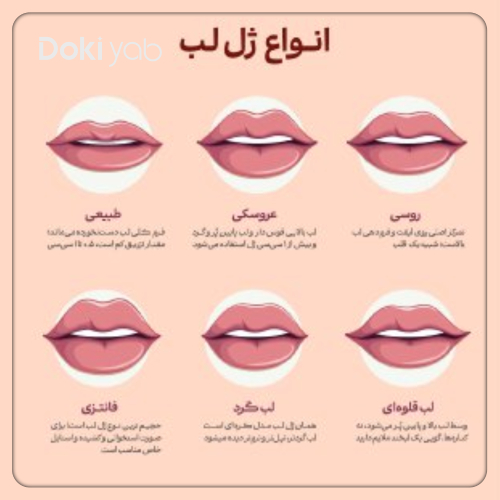 اینفوگرافی انواع ژل لب با تصویر و ویژگی‌ها