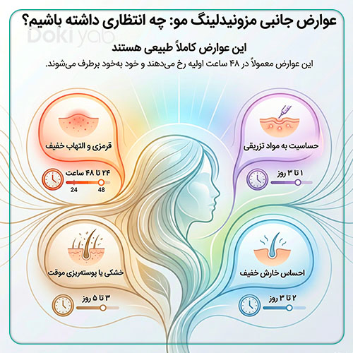 بررسی عوارض مزونیدلینگ مو