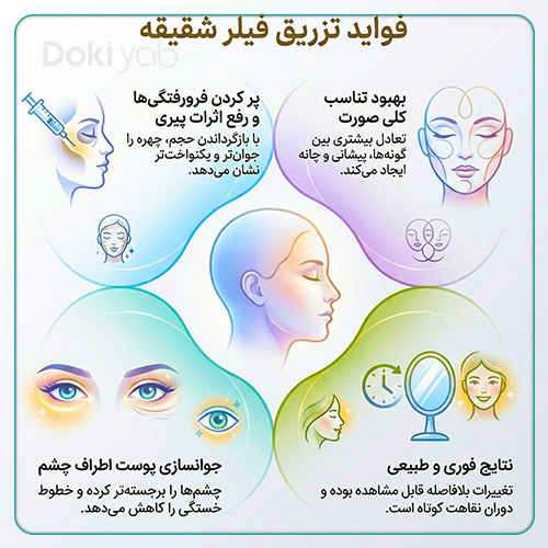 فواید تزریق فیلر شقیقه