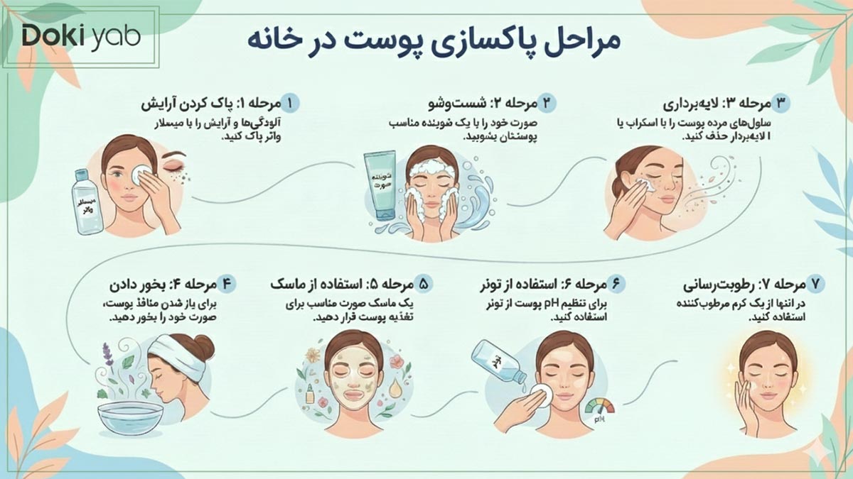 مراحل پاکسازی پوست در خانه؛ مجموعه دکی یاب