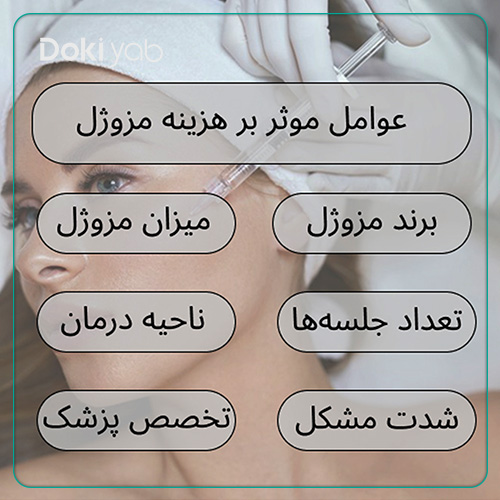 بررسی عوامل موثر بر هزینه مزوژل در شیراز 