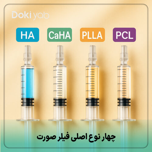 اینفوگرافیک مقایسه انواع فیلر پوستی – هیالورونیک اسید، کلسیم هیدروکسی_لاپاتیت، PLLA و PCL با کاربردهای متفاوت 