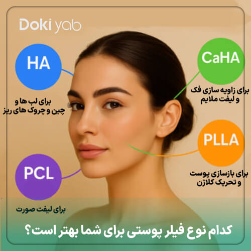 راهنمای تصویری انتخاب انواع فیلرهای پوستی بر اساس نیز