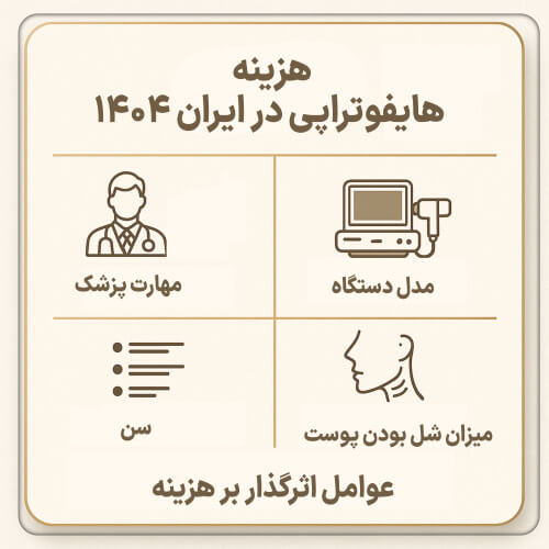 اینفوگرافیک عوامل موثر بر هزینه زاویه سازی فک با هایفوتراپی در ایران