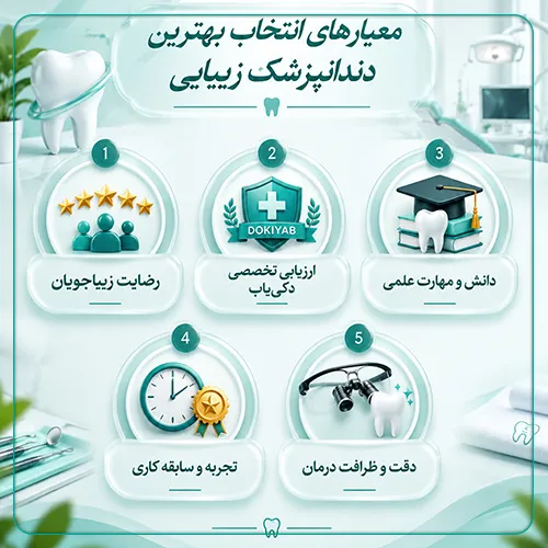 معیارهای انتخاب دندانپزشک زیبایی در شیراز