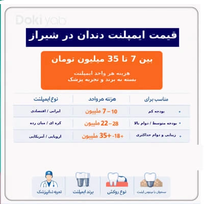 اینفوگرافی جدول قیمت ایمپلنت دندان در شیراز