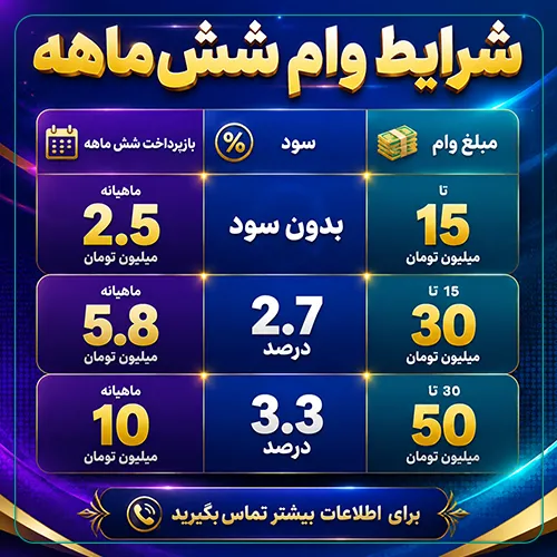 میزان بازپرداخت وام شش ماهه دکی یاب برای جراحی بینی اقساطی در تهران