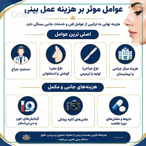 هزینه عمل بینی و عوامل موثر بر آن