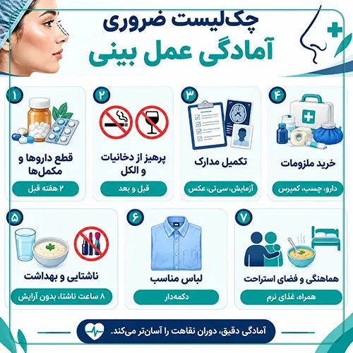 چک لیست و اقدامات ضروری عمل بینی
