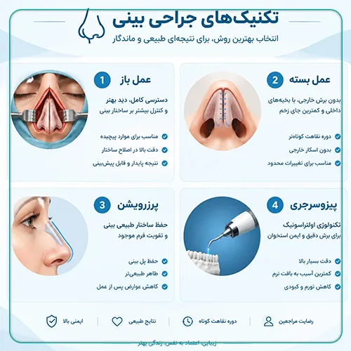 توضیح انواع تکنیک عمل بینی