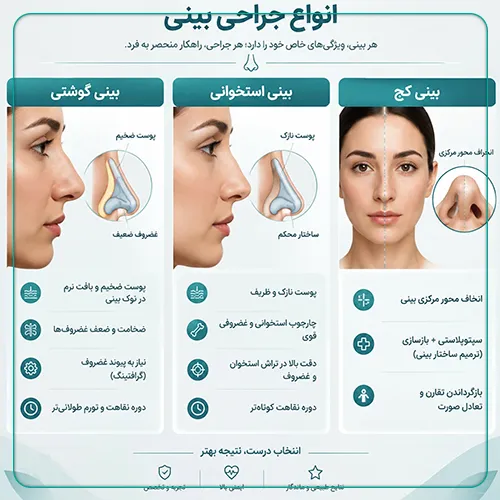 معرفی جراحی انواع بینی