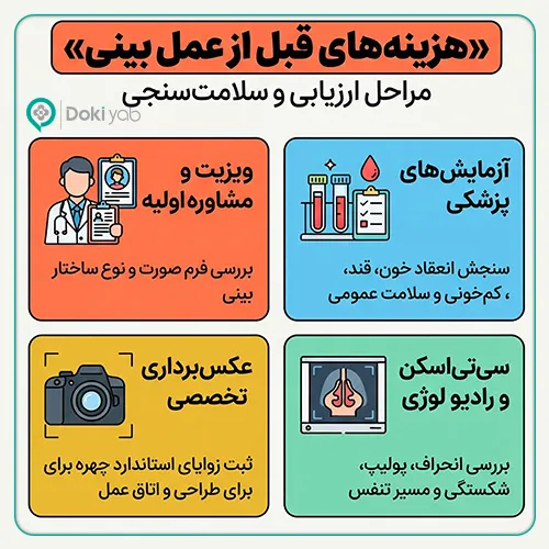هزینه‌های عمل بینی قبل از جراحی