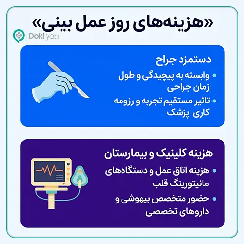 هزینه جراحی بینی در روز عمل