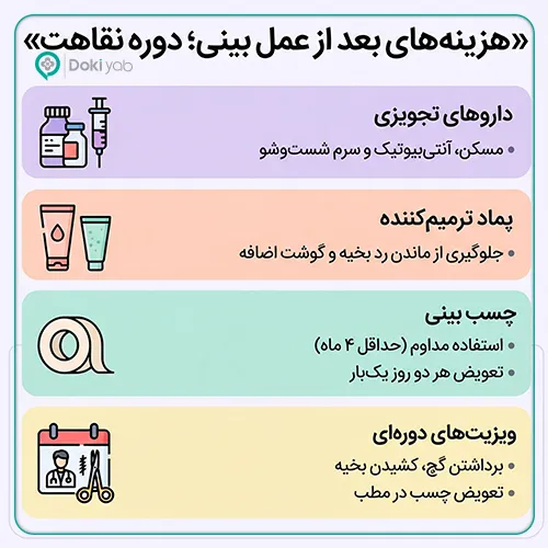 هزینه جراحی زیبایی بینی در دوران نقاهت