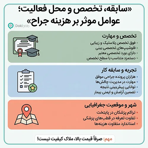 سابقه دکتر یکی از عوامل موثر بر قیمت عمل بینی 1405
