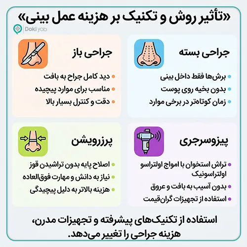 تاثیر روش بر هزینه جراحی زیبایی بینی
